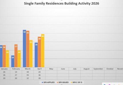 2026 Rebuild stats