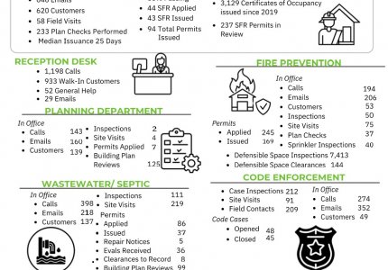 March 2026 activity