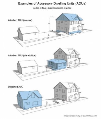 Accessory Dwelling Units