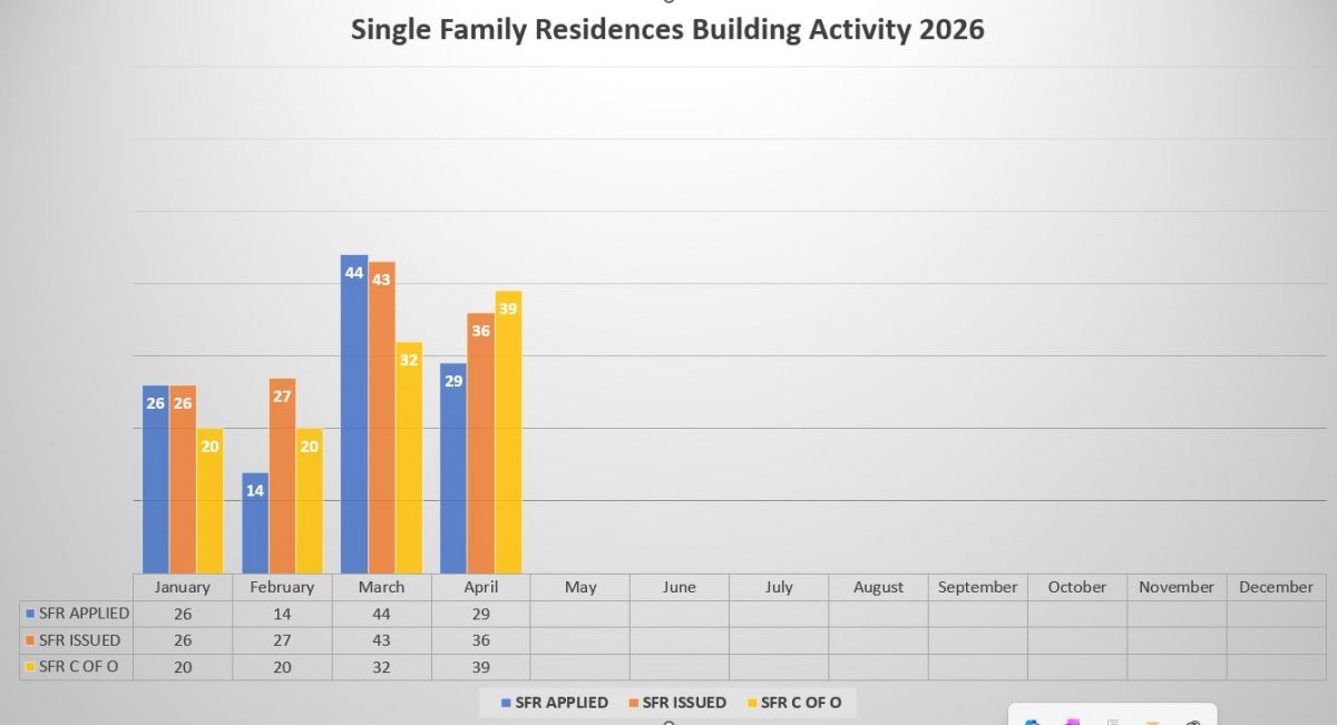 2026 Rebuild stats