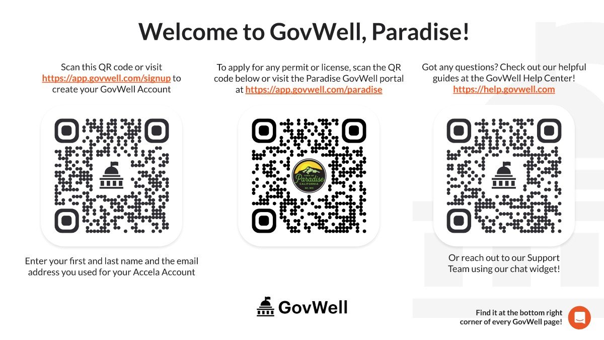 GovWell instructions