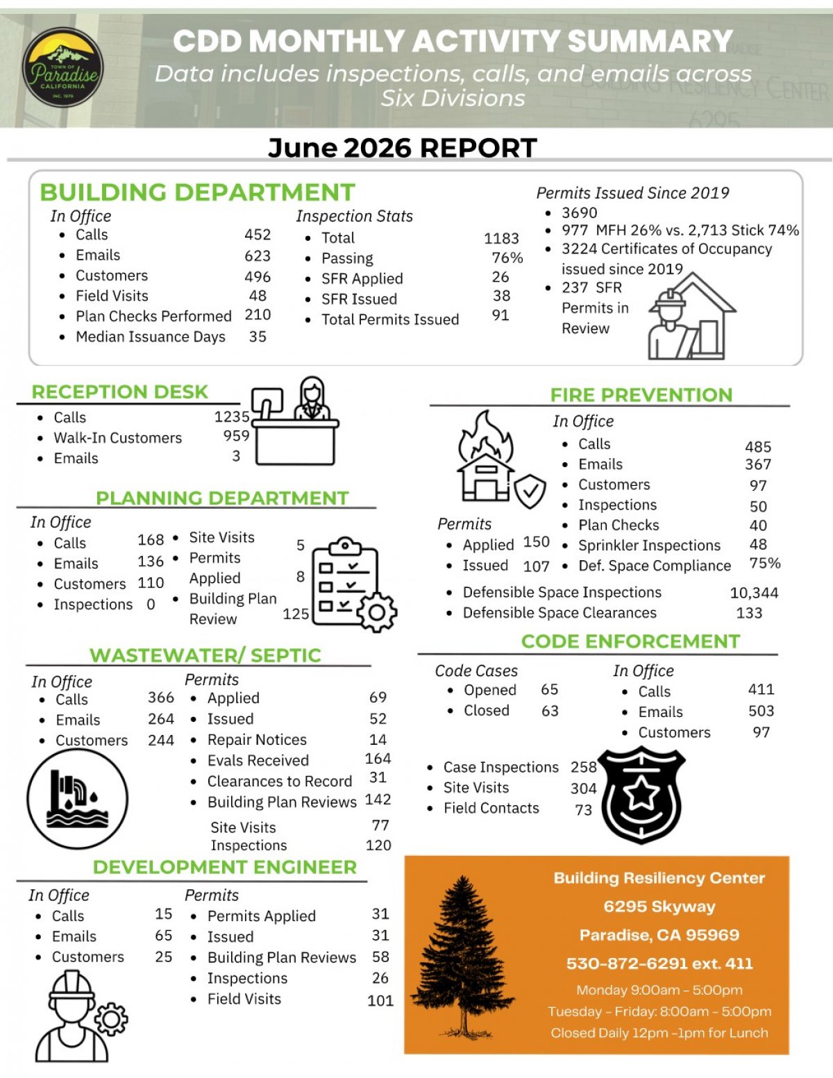 June 2026 Activity