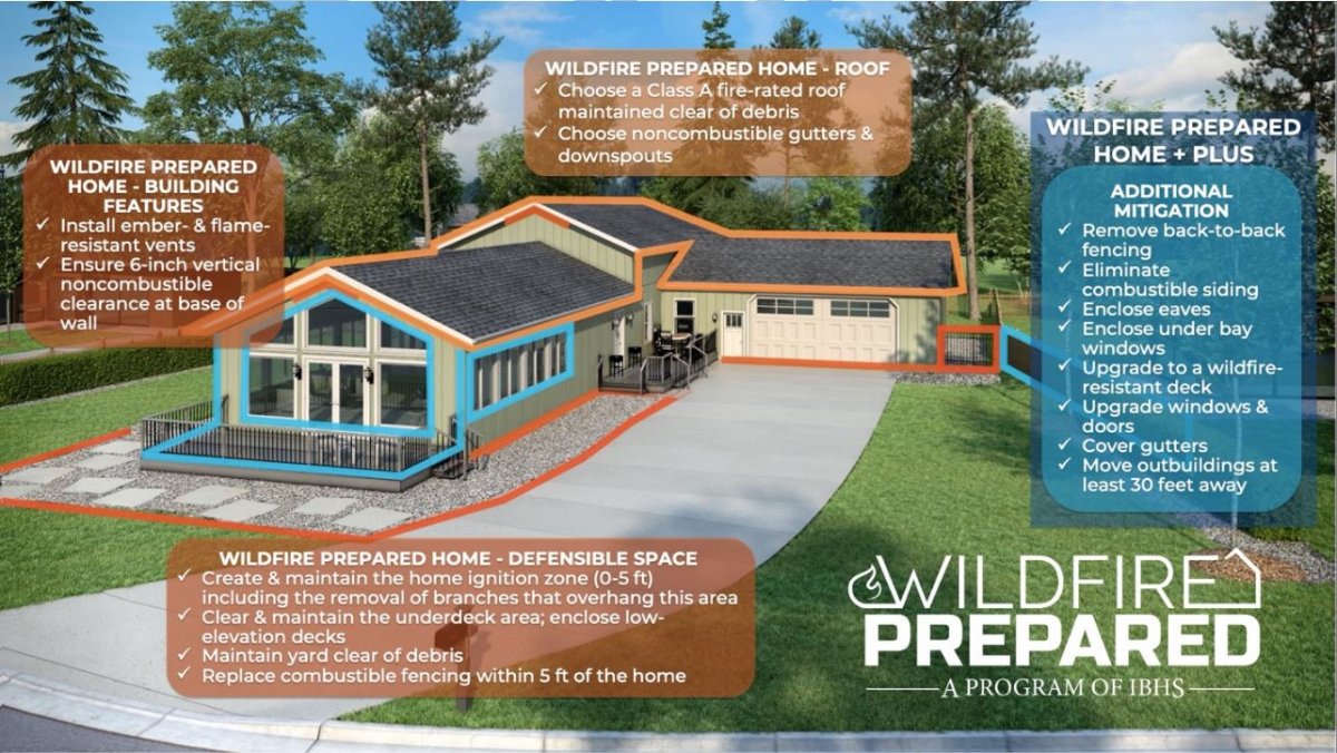 defensible space information