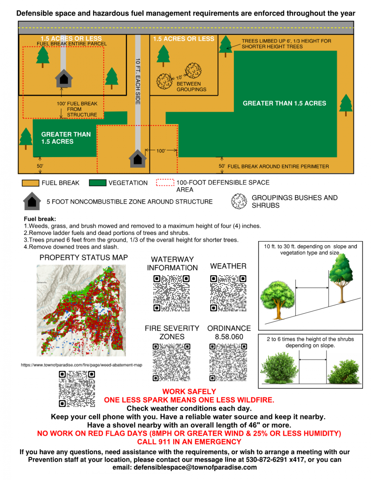 Vegetation Management Guide