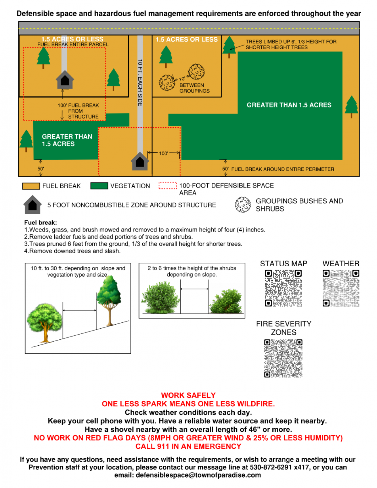 Vegetation Management Guide 